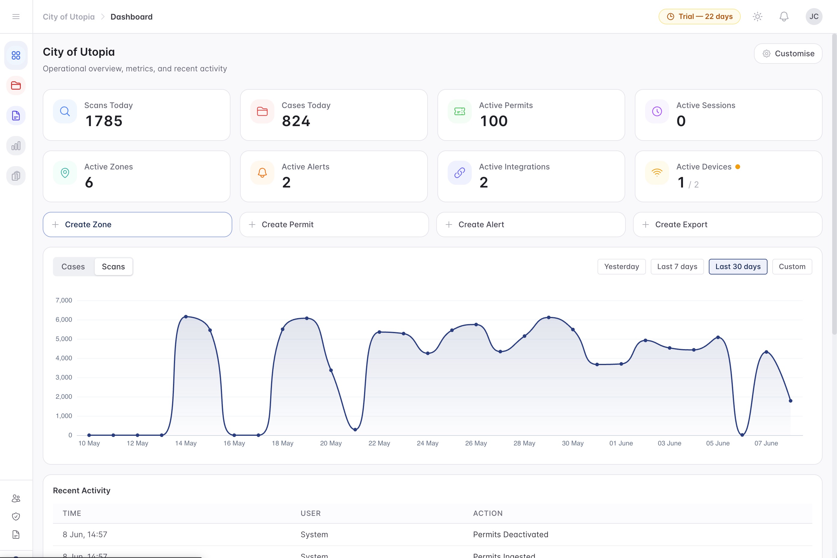 Aero Ranger CORE parking operations dashboard with metrics, graph and activity